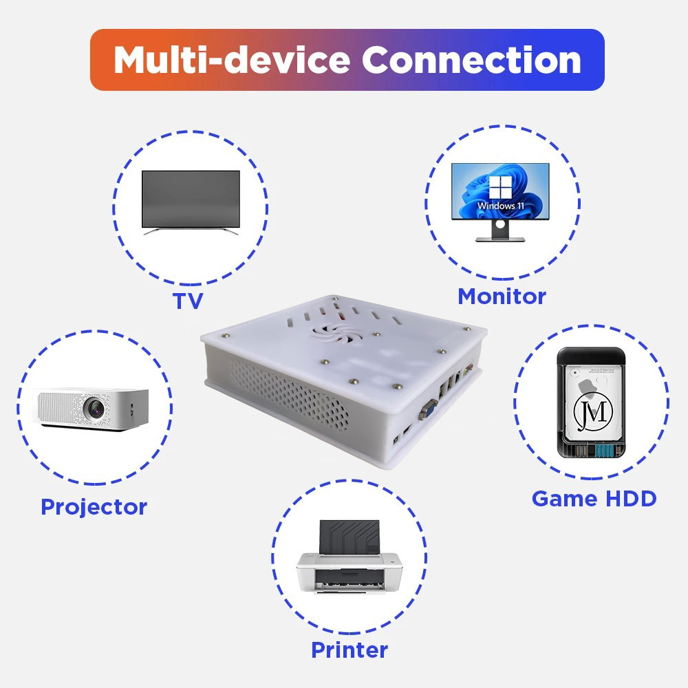 เครื่องเล่นเกมย้อนยุค รุ่นใหม่ - Retro Gaming Ps3 บทวิจารณ์และราคา